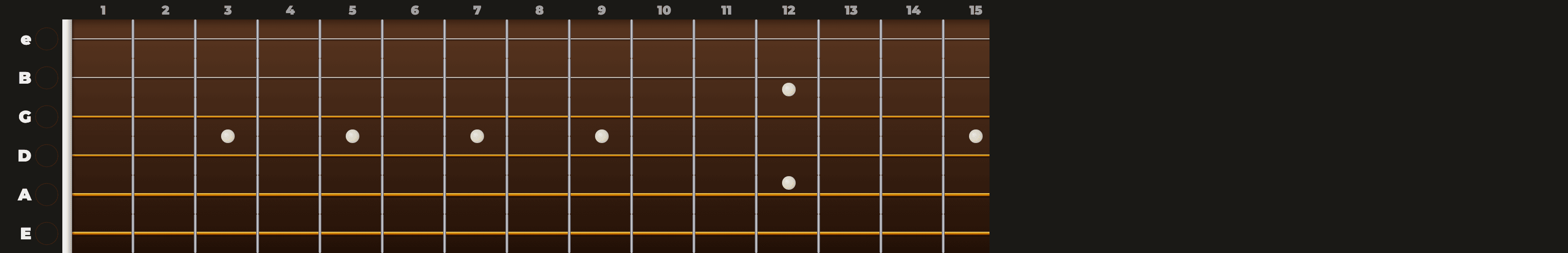 The Tabs Generator fretboard, with the six strings labelled e, B, G, D, A and E down the left and the fret numbers along the top