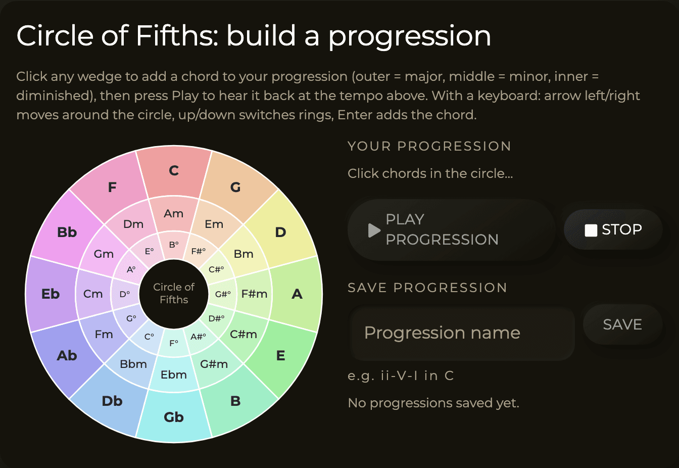 The interactive Circle of Fifths with outer major, middle minor and inner diminished rings, plus a Play progression button