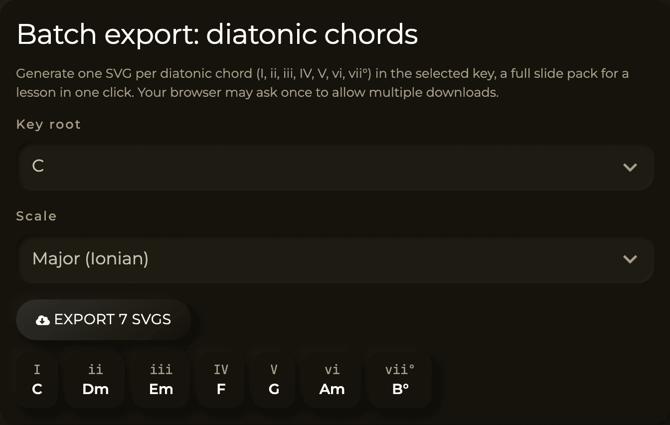 The batch export panel that generates one SVG per diatonic chord in the selected key