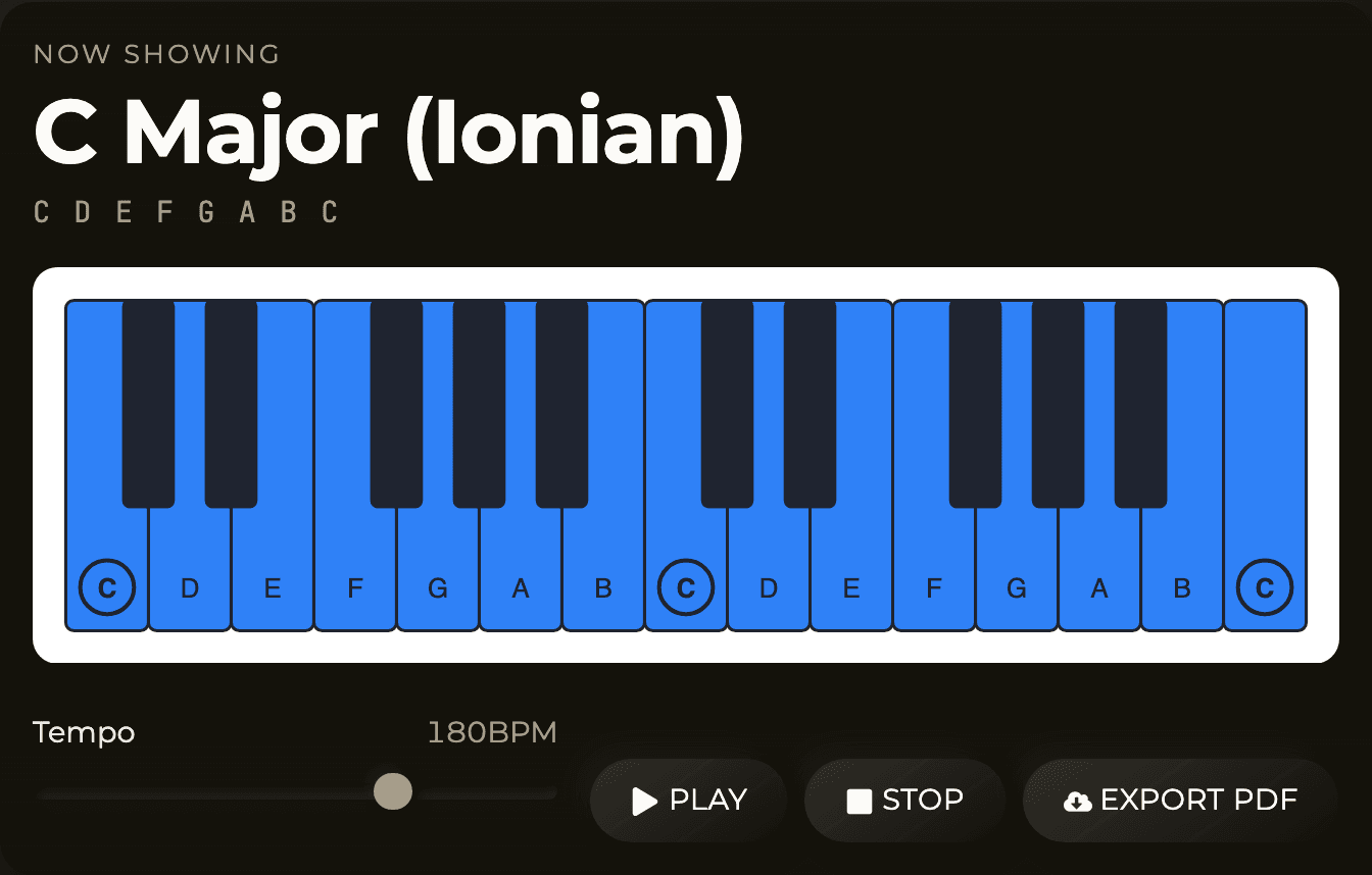 C Major (Ionian) lit up on the piano keyboard, with the Now showing readout and the note names above it